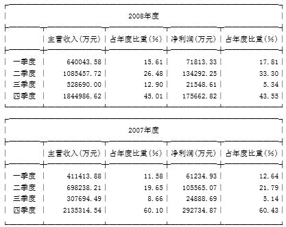 个股分析报告模板/个股分析表格 个股分析报告模板/个股分析表格
