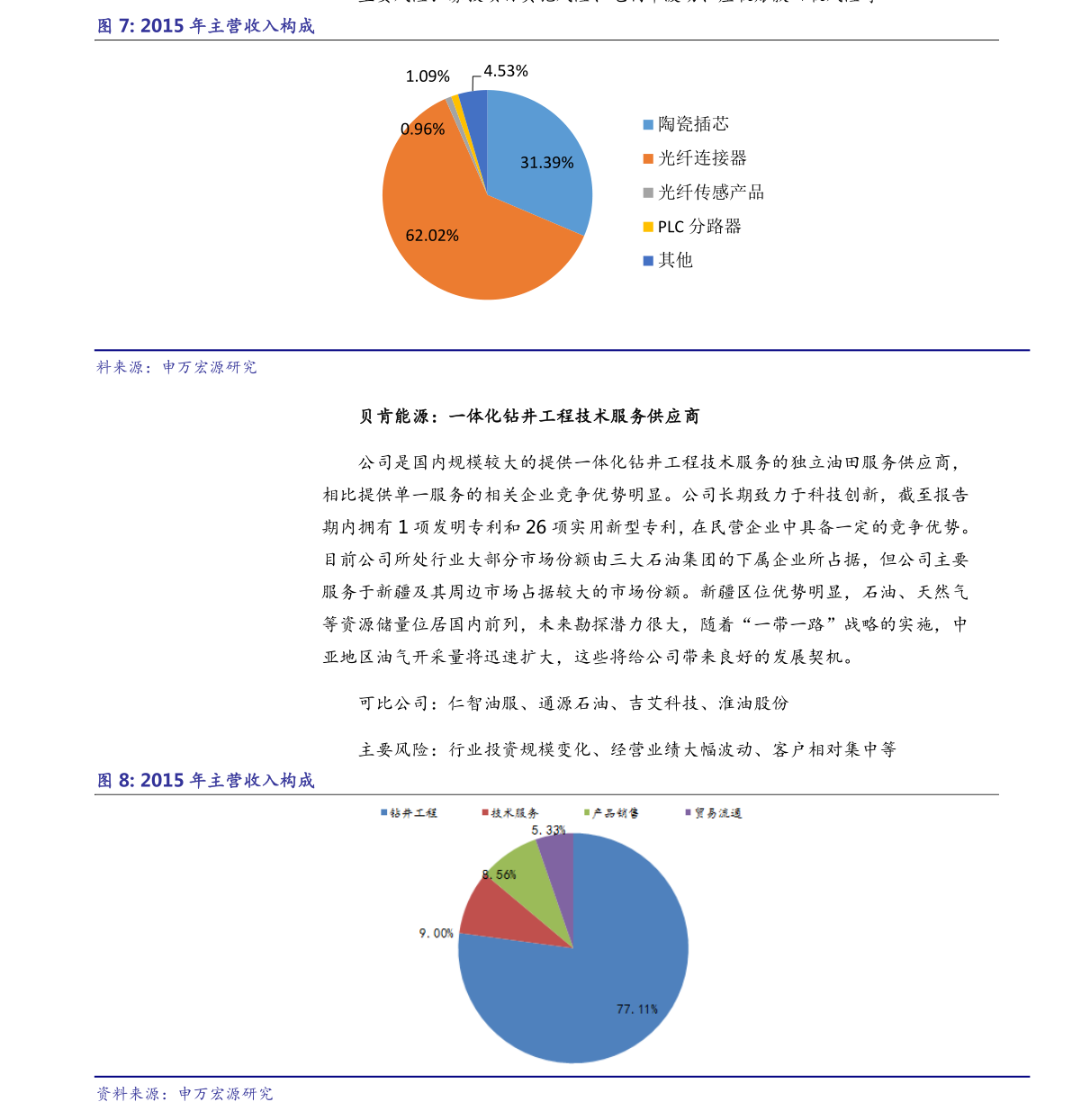 个股分析报告模板/个股分析表格 个股分析报告模板/个股分析表格