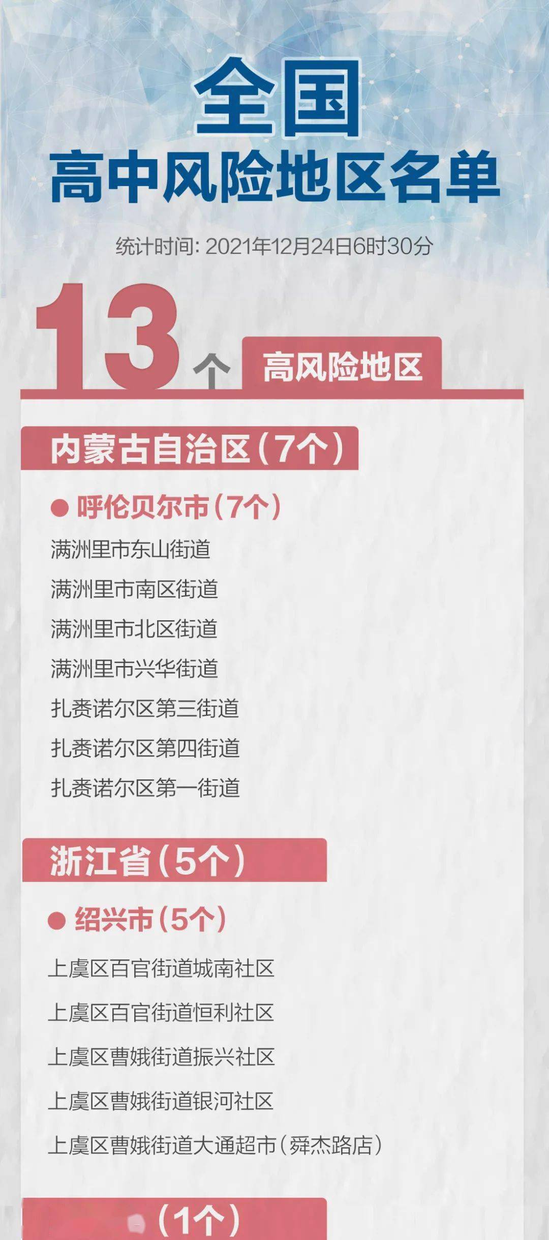 全国有15个高风险地区有哪些(全国有5个高风险154个中风险) 全国有15个高风险地区有哪些(全国有5个高风险154个中风险)