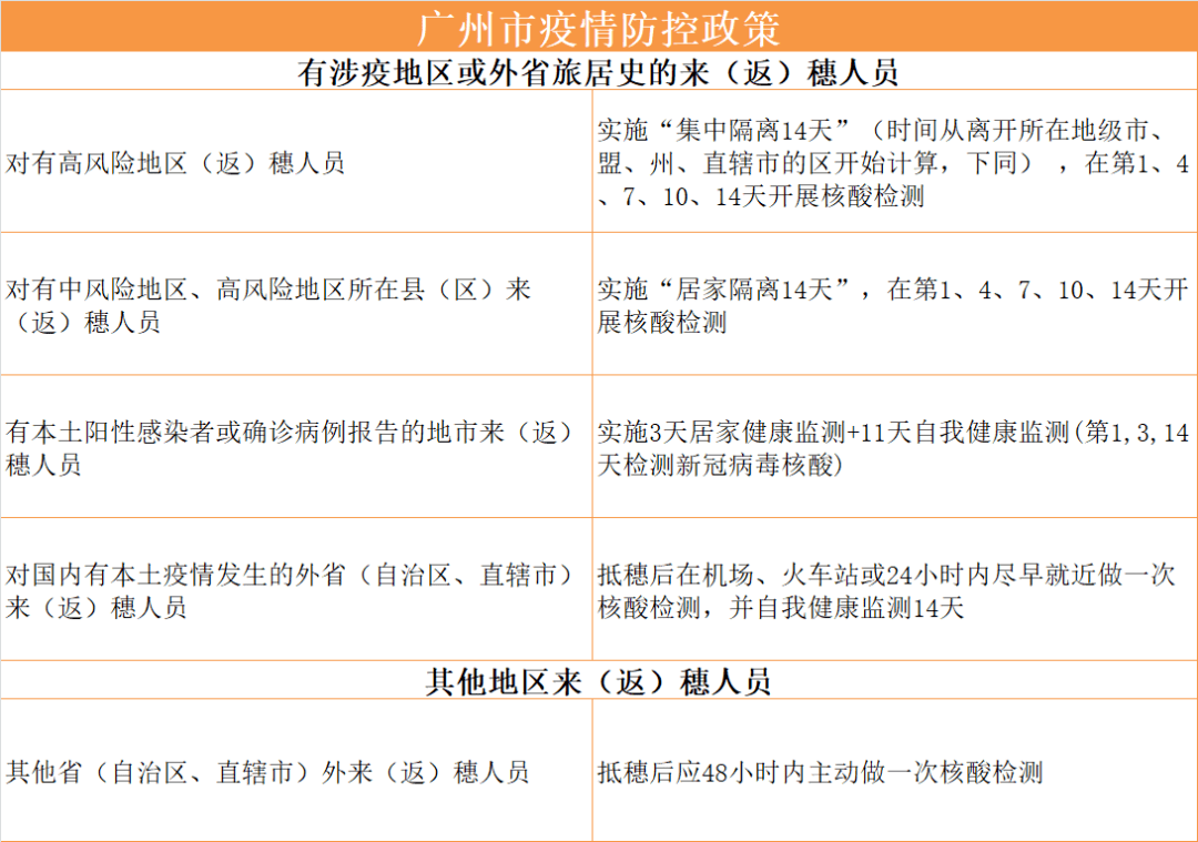 广州本轮疫情98例境内感染者涉及地点公布/广州本轮疫情涉及的地点 广州本轮疫情98例境内感染者涉及地点公布/广州本轮疫情涉及的地点