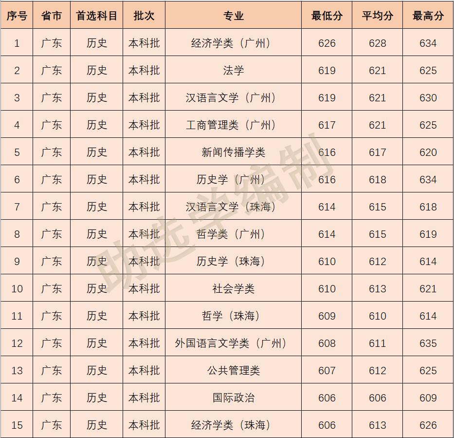 高考录取分数线排名何时公布/高考录取分数线排名何时公布的 高考录取分数线排名何时公布/高考录取分数线排名何时公布的
