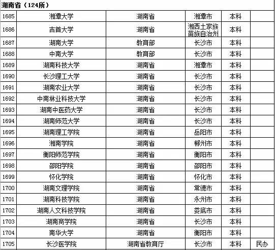 高考录取分数线排名何时公布/高考录取分数线排名何时公布的 高考录取分数线排名何时公布/高考录取分数线排名何时公布的