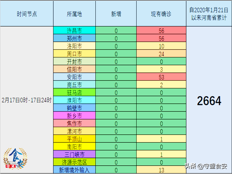 河南疫情一览表:河南疫情一览表图片 河南疫情一览表:河南疫情一览表图片
