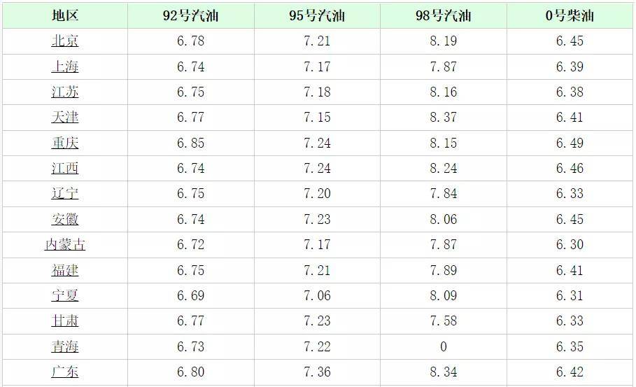 3月18日汽油价格92多少钱一升(3月18油价调整最新消息) 3月18日汽油价格92多少钱一升(3月18油价调整最新消息)