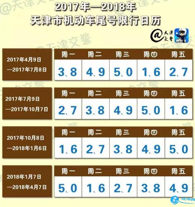 天津市今日限行尾号是多少/天津市今天限行尾号是几和几 天津市今日限行尾号是多少/天津市今天限行尾号是几和几