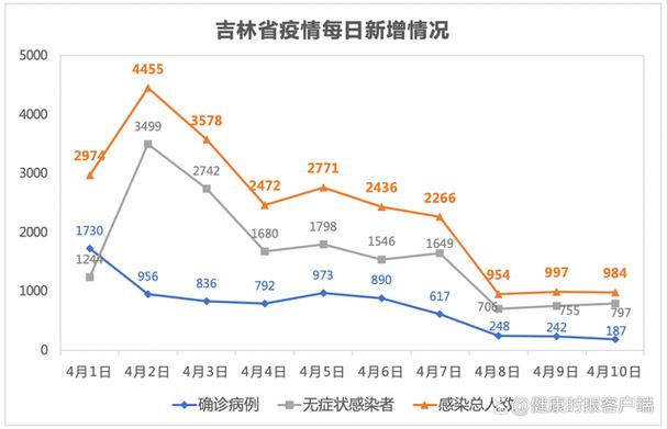 【青岛未发现新增阳性患者轨迹,青岛发现1例本土无症状者】 【青岛未发现新增阳性患者轨迹,青岛发现1例本土无症状者】