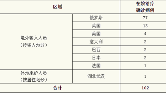 【杭州新增一例新冠肺炎,杭州新增1例本土确诊病例】 【杭州新增一例新冠肺炎,杭州新增1例本土确诊病例】