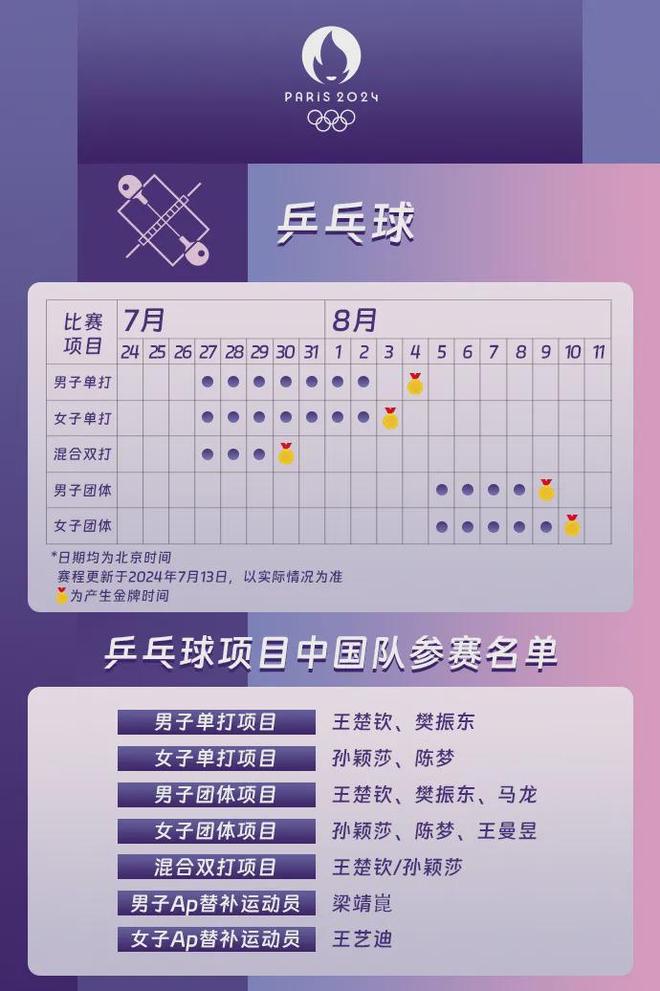 2024年奥运会举办时间和地点表格图片/2024年奥运会举办国家及时间 2024年奥运会举办时间和地点表格图片/2024年奥运会举办国家及时间