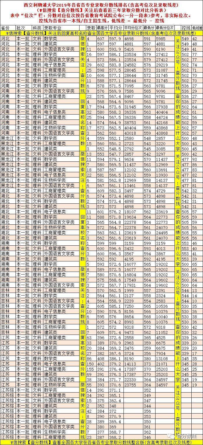 北理工莫斯科深圳大学分数线(深圳北理莫斯科大学分数线2021) 北理工莫斯科深圳大学分数线(深圳北理莫斯科大学分数线2021)