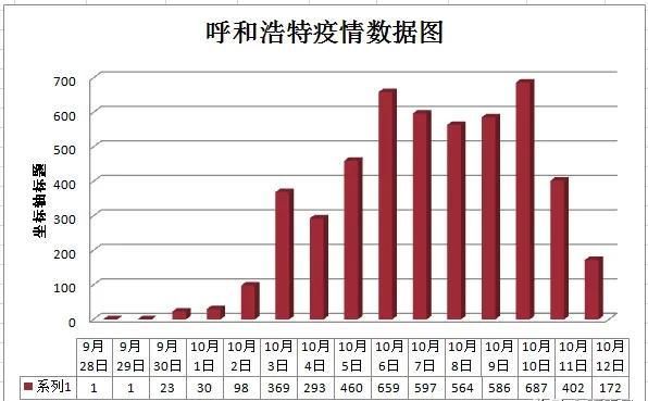 杭州疫情拐点已出现什么时候/杭州的疫情大概什么时候结束 杭州疫情拐点已出现什么时候/杭州的疫情大概什么时候结束