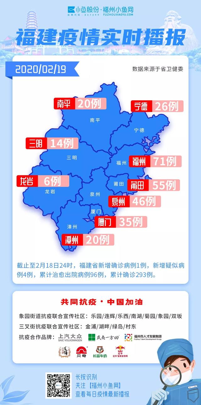 【4日福建疫情速报今天,福建疫情最新报道今天】 【4日福建疫情速报今天,福建疫情最新报道今天】