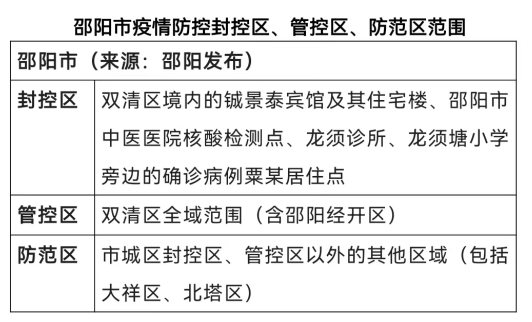 邵阳疫情最新通告今天封城:邵阳疫情最新情况通报 邵阳疫情最新通告今天封城:邵阳疫情最新情况通报