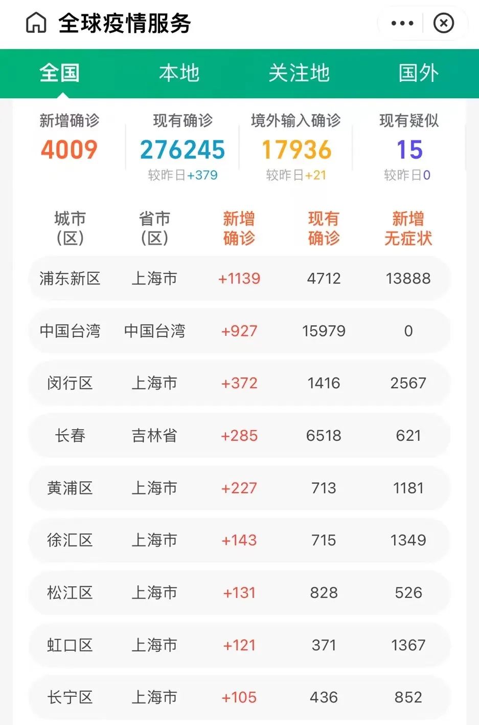 上海现在的疫情状况(上海现在的疫情状况怎么样) 上海现在的疫情状况(上海现在的疫情状况怎么样)