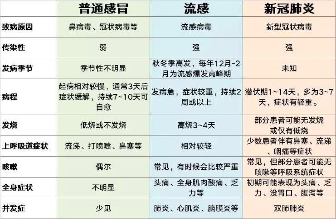 【新型冠状肺炎前三天症状,新冠前几天的症状】 【新型冠状肺炎前三天症状,新冠前几天的症状】