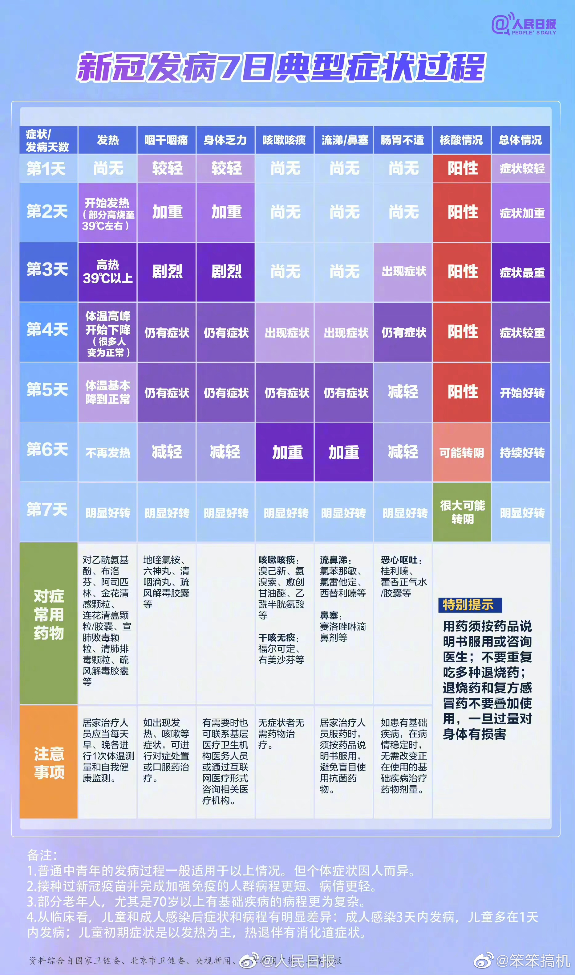 【新型冠状肺炎前三天症状,新冠前几天的症状】 【新型冠状肺炎前三天症状,新冠前几天的症状】