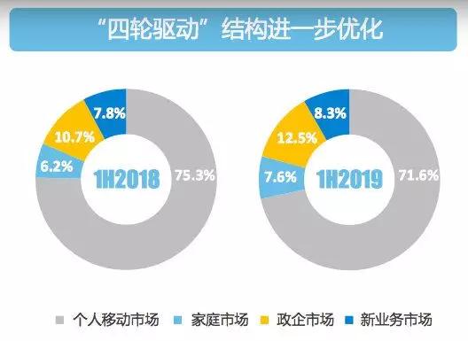 中国移动湖南分公司待遇怎么样/湖南移动工资待遇知乎 中国移动湖南分公司待遇怎么样/湖南移动工资待遇知乎