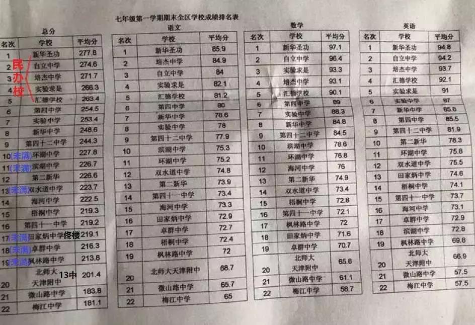 天津摇号申请网站入口:天津市小客车摇号官网 天津摇号申请网站入口:天津市小客车摇号官网
