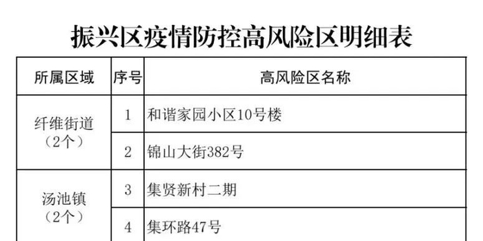 西安高风险地区查询/西安疫情高中低风险区划分 西安高风险地区查询/西安疫情高中低风险区划分