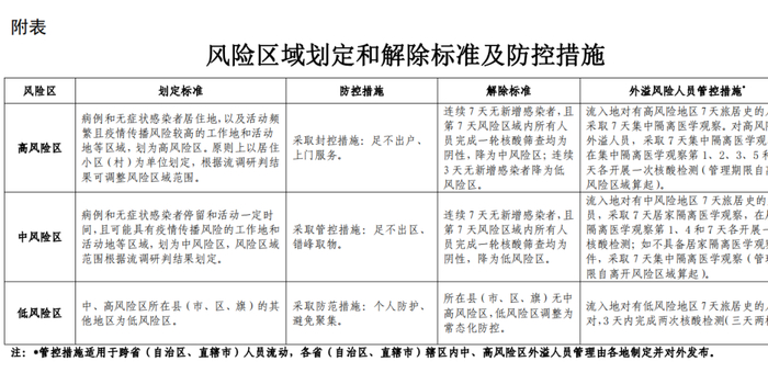 西安高风险地区查询/西安疫情高中低风险区划分 西安高风险地区查询/西安疫情高中低风险区划分