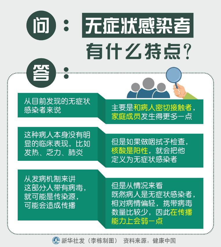 无症状感染怎么看出来:无症状感染怎么确定 无症状感染怎么看出来:无症状感染怎么确定