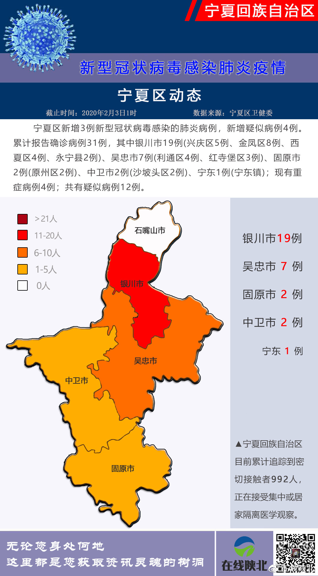 哈尔滨的最新疫情情况/哈尔滨最新疫情分布情况 哈尔滨的最新疫情情况/哈尔滨最新疫情分布情况