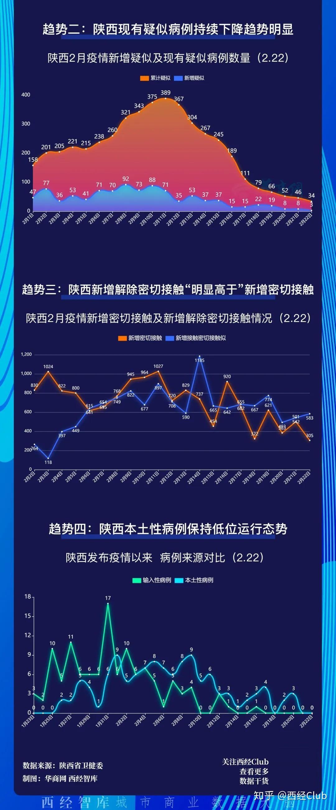 陕西新增7例肺炎(陕西新增7名) 陕西新增7例肺炎(陕西新增7名)