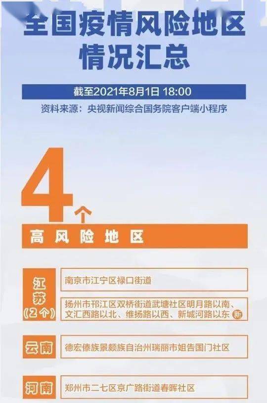 疫情已扩散至211个国家和地区/疫情已扩散至30省市 疫情已扩散至211个国家和地区/疫情已扩散至30省市