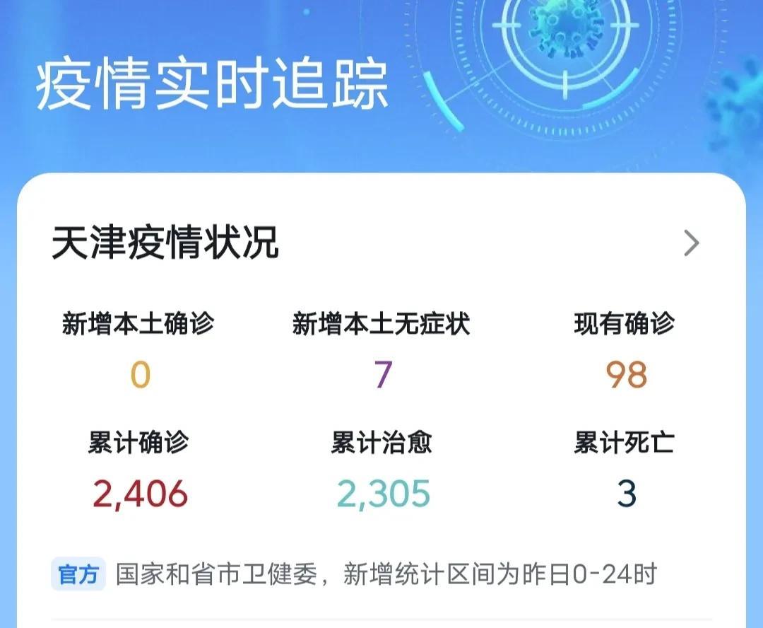【天津最新的疫情,天津最新疫情消息2025】 【天津最新的疫情,天津最新疫情消息2025】