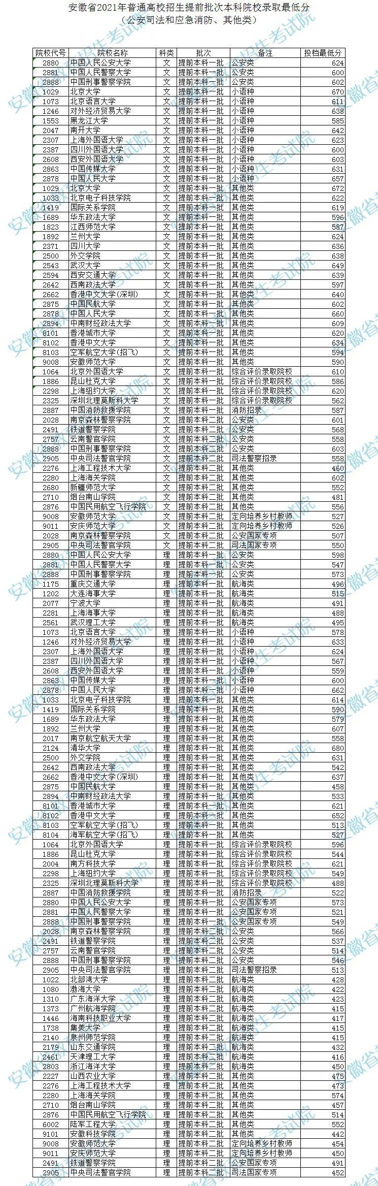 【2021国庆放假时间表安徽/安徽教育局国庆放假通知】 【2021国庆放假时间表安徽/安徽教育局国庆放假通知】