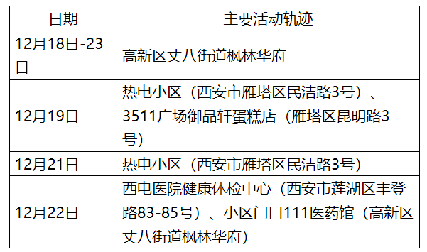 核酸检测阳性是代表什么/核酸检测阳性是什么概念 核酸检测阳性是代表什么/核酸检测阳性是什么概念