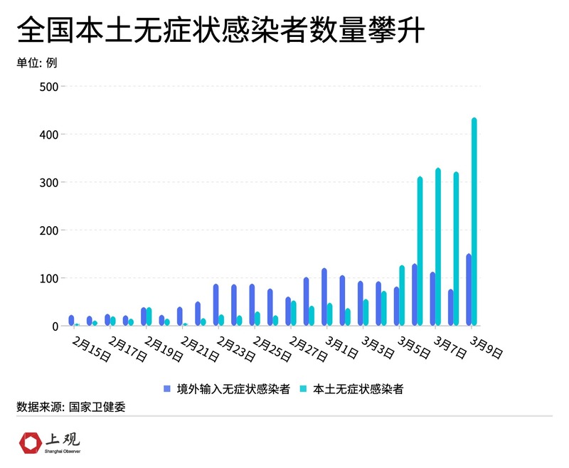 连续几天无新增本土病例(连续几天无本地新增) 连续几天无新增本土病例(连续几天无本地新增)