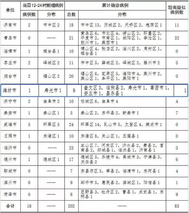 潍坊疫情最新消息今天又增加9人/潍坊疫情实时动态 潍坊疫情最新消息今天又增加9人/潍坊疫情实时动态