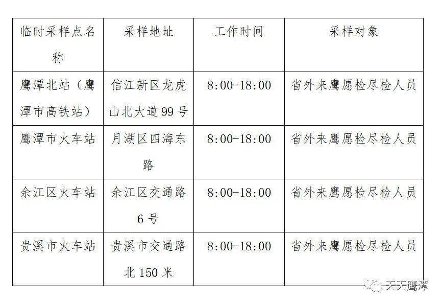 核酸检测杳询(查询核酸检验) 核酸检测杳询(查询核酸检验)