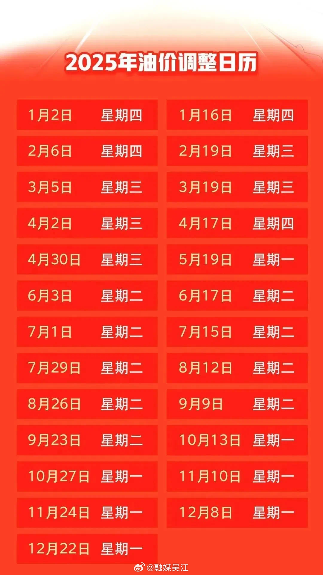 国内油价今日24时调后价格(国内油价调价窗口今日24时开启) 国内油价今日24时调后价格(国内油价调价窗口今日24时开启)