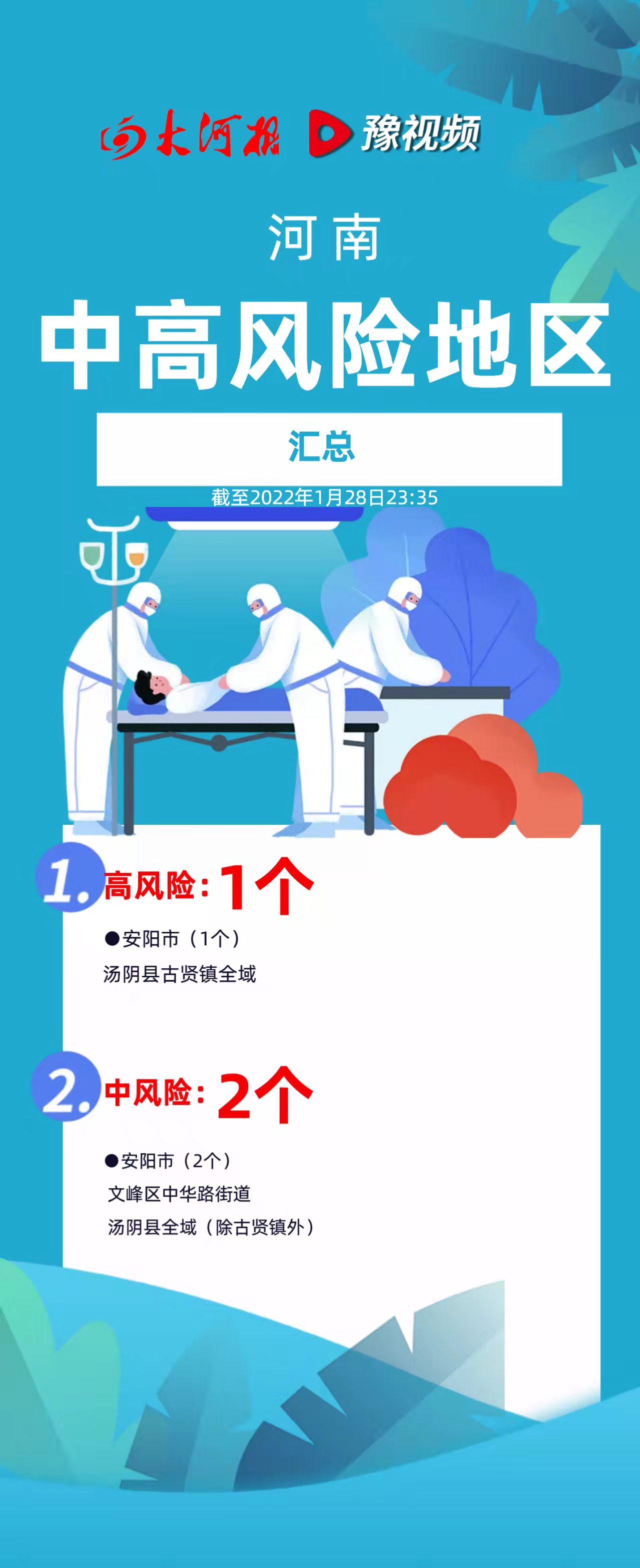 【河南开封是高风险还是低风险地区/河南开封是高风险还是低风险地区呢】 【河南开封是高风险还是低风险地区/河南开封是高风险还是低风险地区呢】