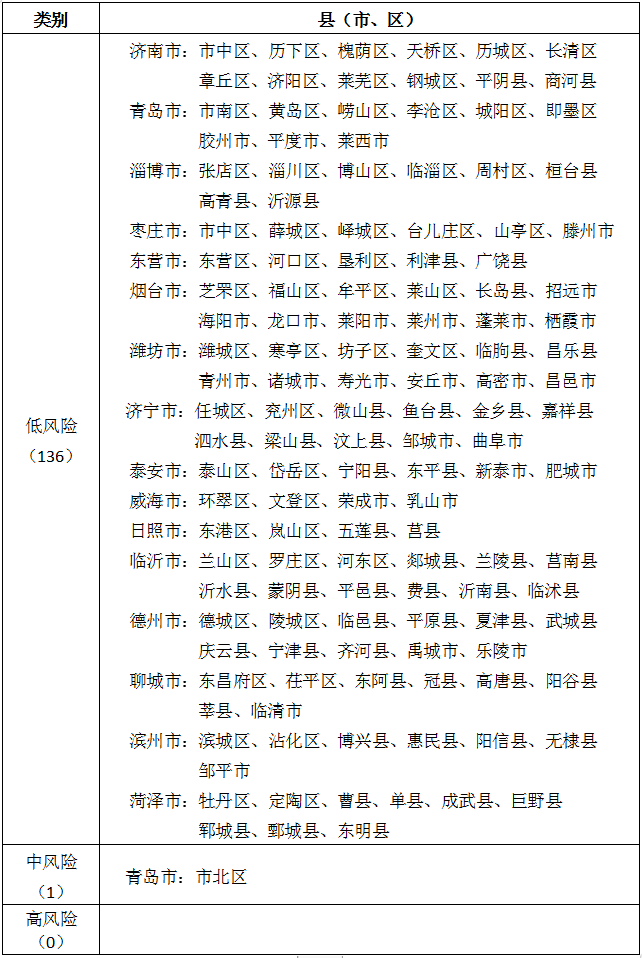 全国疫情病例表(全国疫情数据表) 全国疫情病例表(全国疫情数据表)