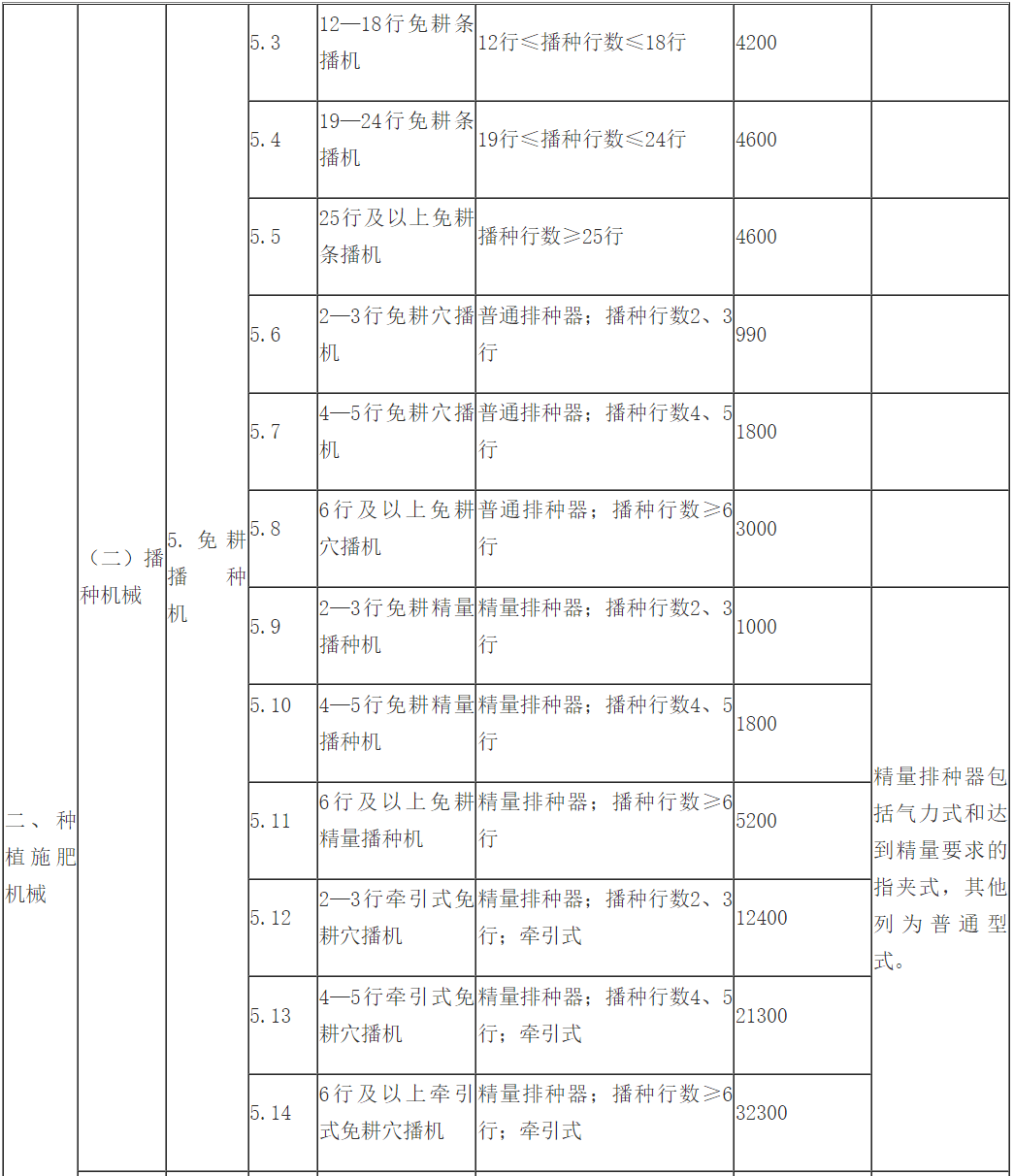 全国疫情病例表(全国疫情数据表) 全国疫情病例表(全国疫情数据表)