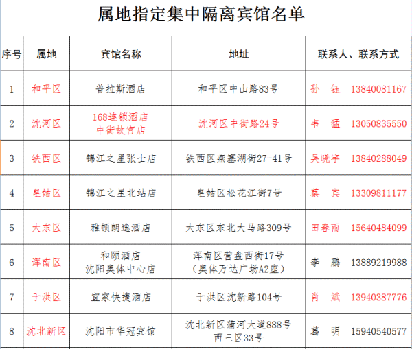 海南无新增确诊病例/海南无新增确诊病例多少 海南无新增确诊病例/海南无新增确诊病例多少