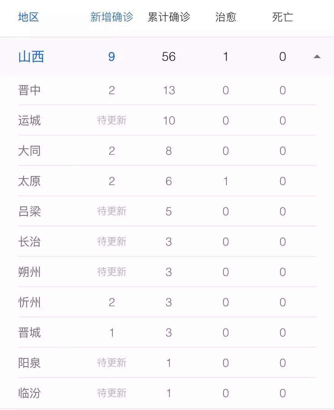 山西新增本土确诊病例9例详情/山西新增1例本土病例活动轨迹 山西新增本土确诊病例9例详情/山西新增1例本土病例活动轨迹