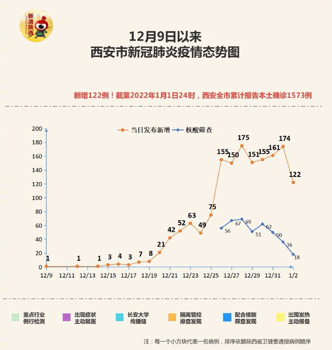 西安最近疫情情况怎么样/西安最近疫情啥情况 西安最近疫情情况怎么样/西安最近疫情啥情况