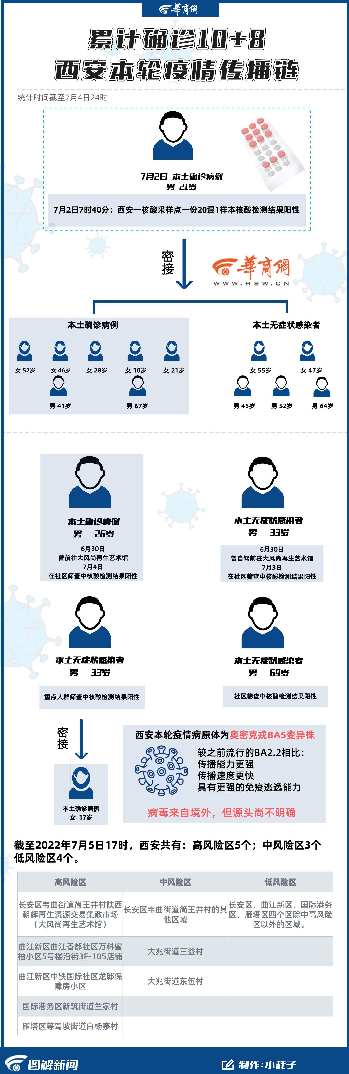 西安最近疫情情况怎么样/西安最近疫情啥情况 西安最近疫情情况怎么样/西安最近疫情啥情况