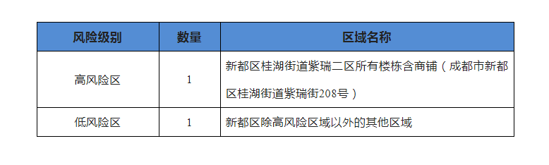 新冠疫情可能在本月回升吗:新冠疫情会不会持续到明年 新冠疫情可能在本月回升吗:新冠疫情会不会持续到明年