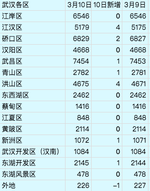 武汉清零什么意思/武汉全部清零花了多长时间 武汉清零什么意思/武汉全部清零花了多长时间