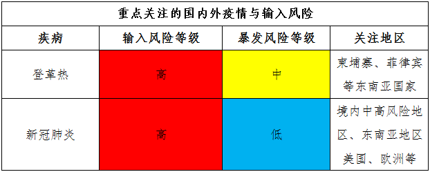 高风险多久能降为低风险呢:高风险地区多久可以降低 高风险多久能降为低风险呢:高风险地区多久可以降低