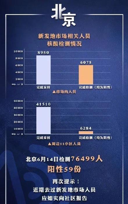 北京东城区新冠肺炎最新情况(北京东城区新冠疫情最新消息) 北京东城区新冠肺炎最新情况(北京东城区新冠疫情最新消息)