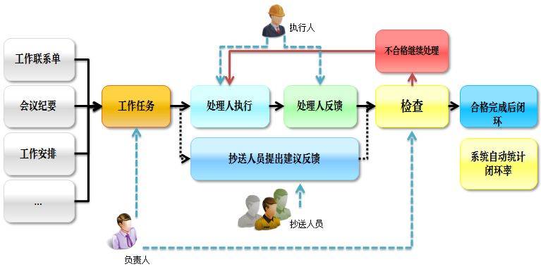 什么叫闭环管理人员(什么是闭环管理工作) 什么叫闭环管理人员(什么是闭环管理工作)