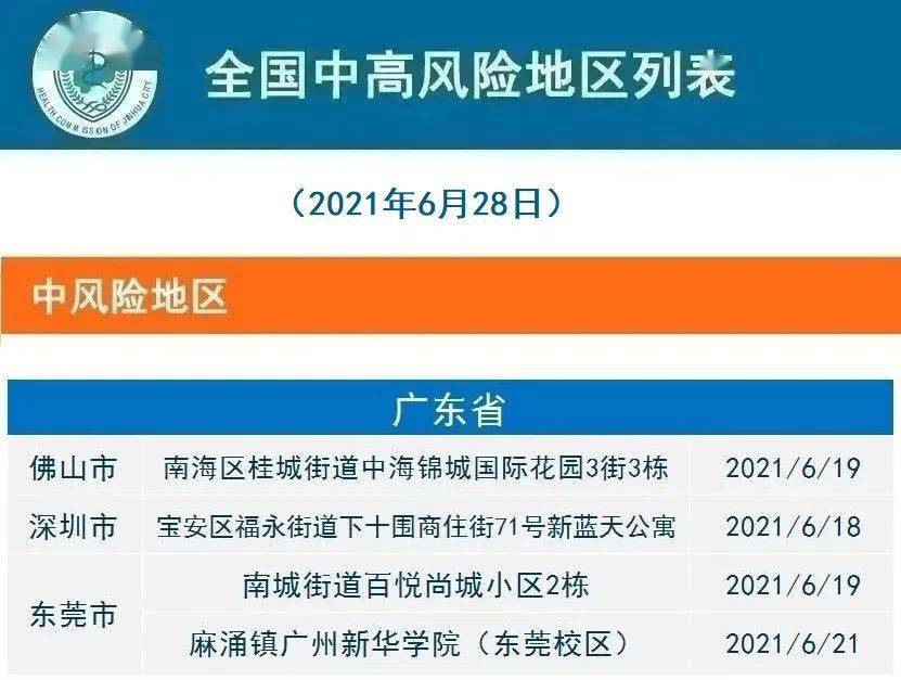 2021年10月23日新冠/截至10月23日24时新型冠状病毒性肺炎疫情最新情况 2021年10月23日新冠/截至10月23日24时新型冠状病毒性肺炎疫情最新情况