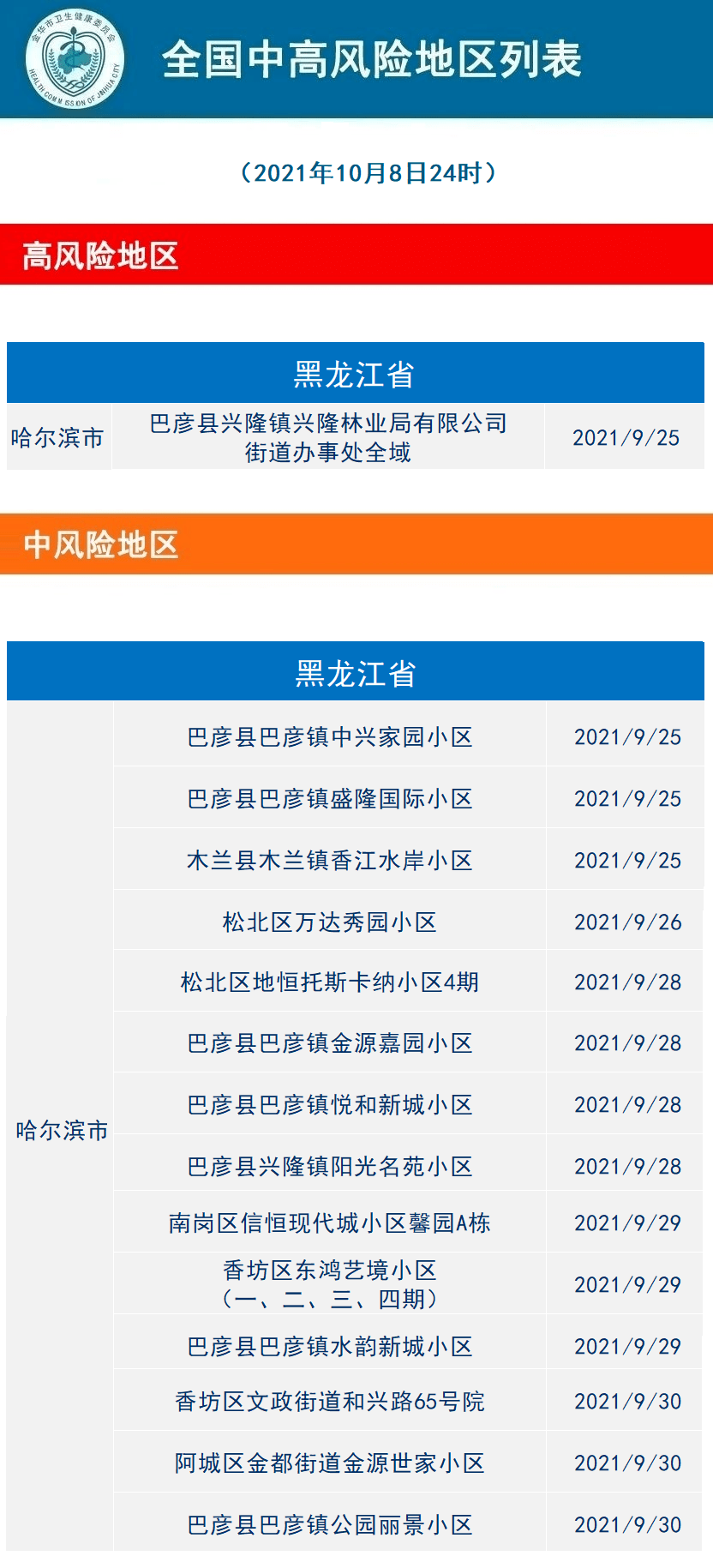 2021年10月23日新冠/截至10月23日24时新型冠状病毒性肺炎疫情最新情况 2021年10月23日新冠/截至10月23日24时新型冠状病毒性肺炎疫情最新情况