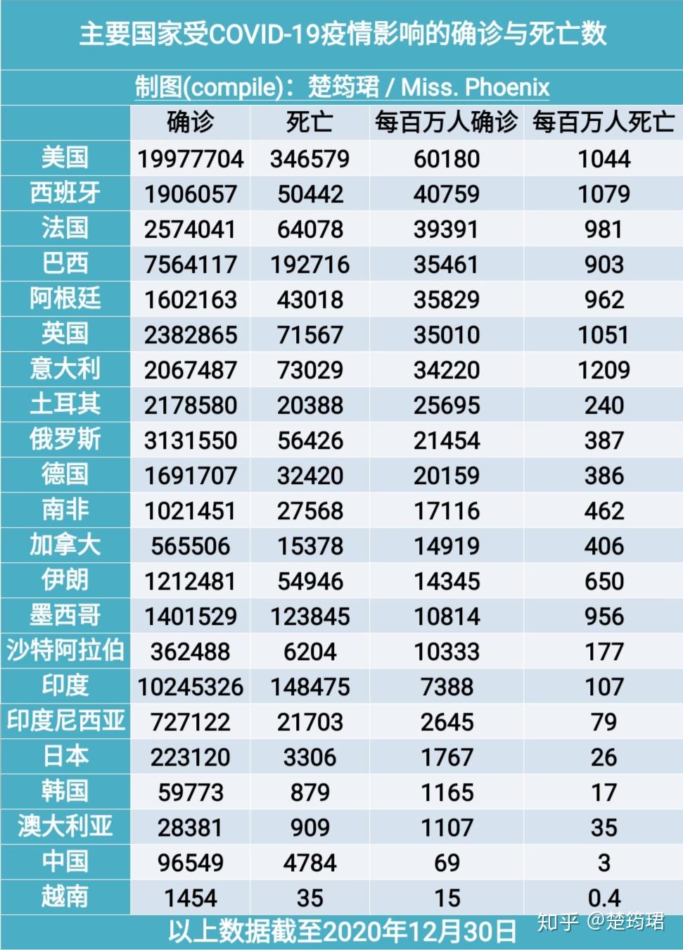 新冠疫情结束了吗(新冠疫情彻底结束时间) 新冠疫情结束了吗(新冠疫情彻底结束时间)