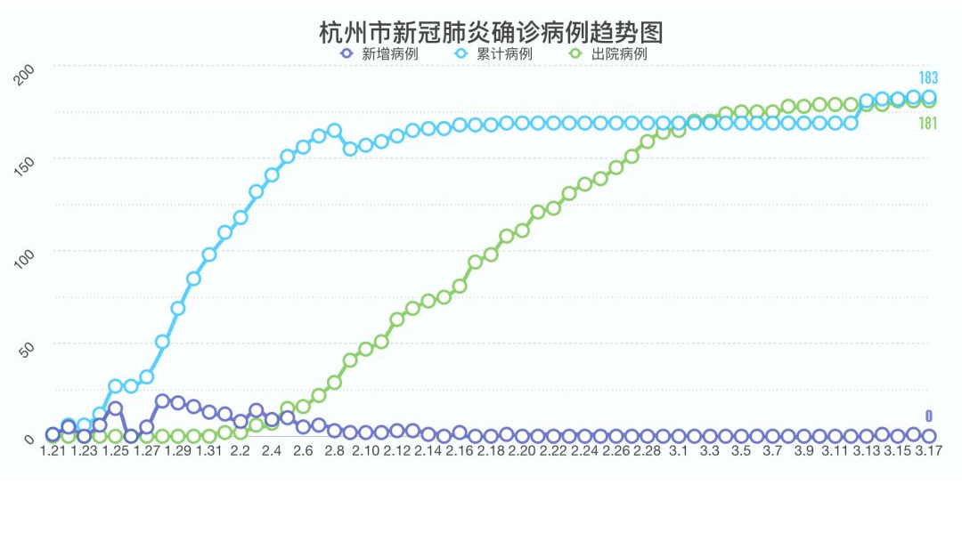 杭州新冠指数:杭州新冠数据 杭州新冠指数:杭州新冠数据